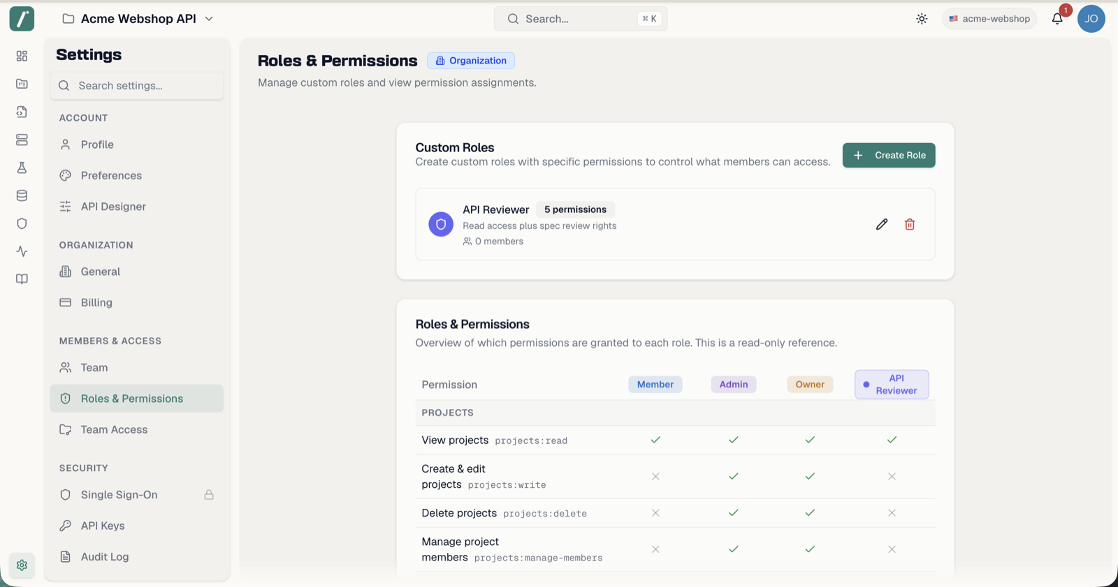 The role permission matrix with built-in and custom role columns